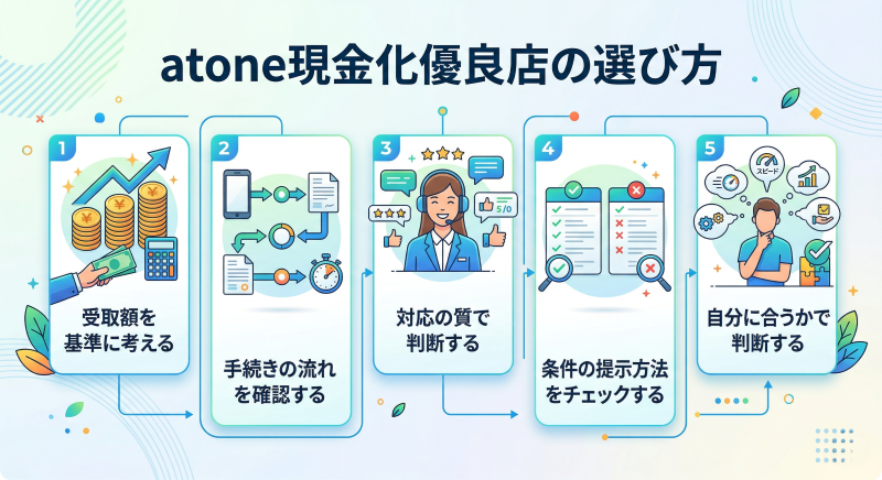 atone現金化優良店の選び方
