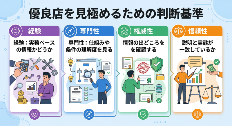 クレジットカード現金化の優良店を見極めるための判断基準