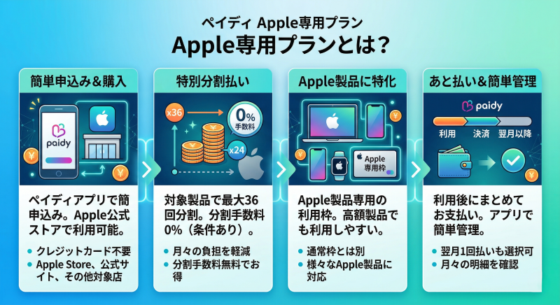 ペイディApple専用プランとは